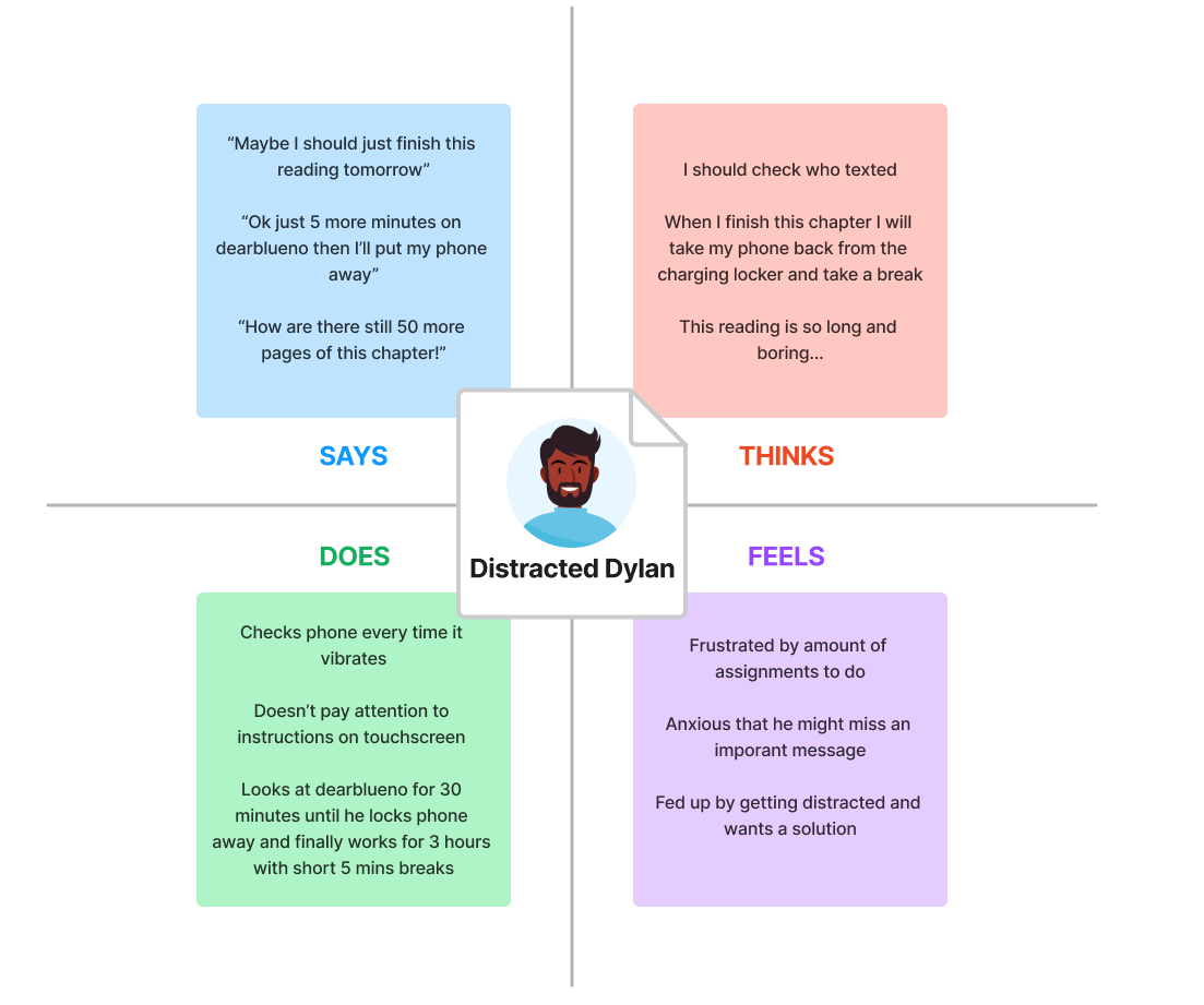 Empathy map for Distracted Dylan